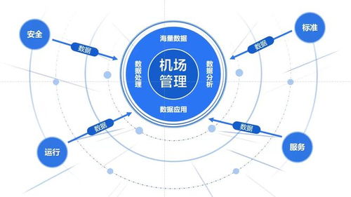 智慧赋能 新疆机场集团 安全运行 全局掌控